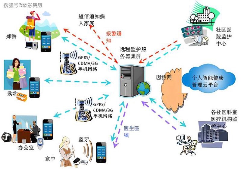 诊所管理系统