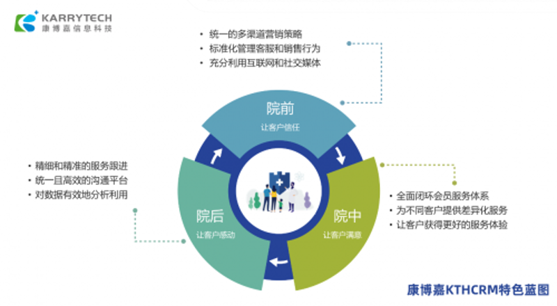 医疗信息化建设引领医疗服务新风尚