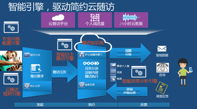 医疗信息化系统的革新与应用