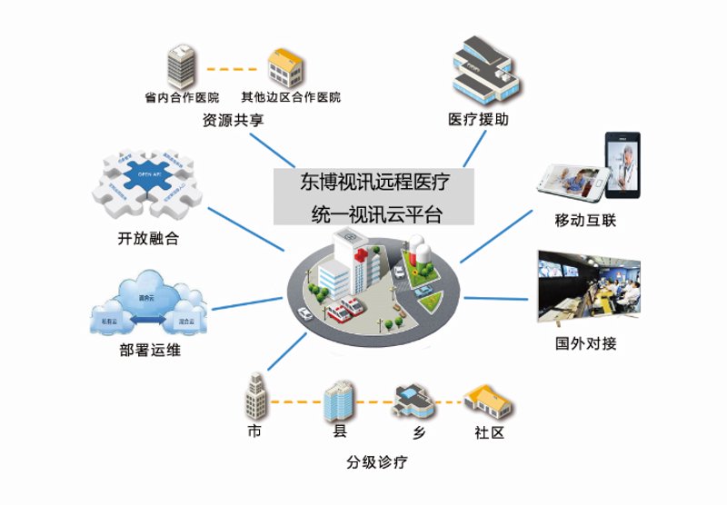 诊所预约系统开发：医疗行业的高效工具