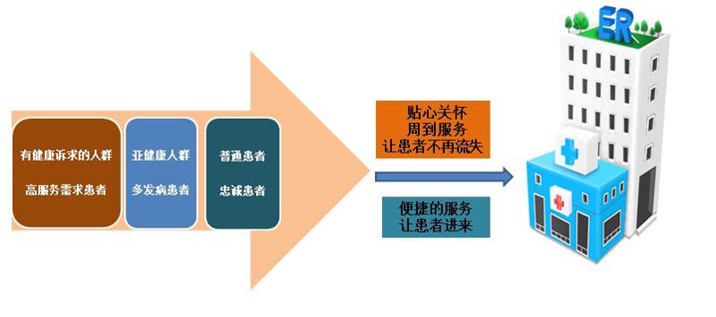 医院官网制作选购指南