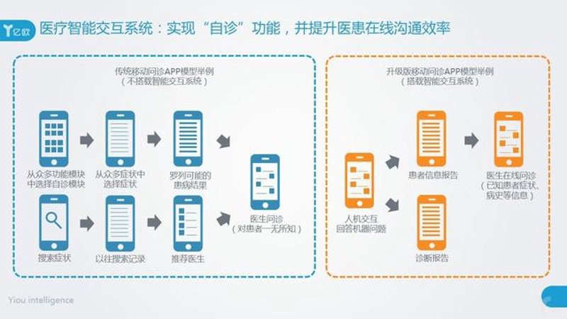 诊所预约系统开发：医疗行业的高效工具