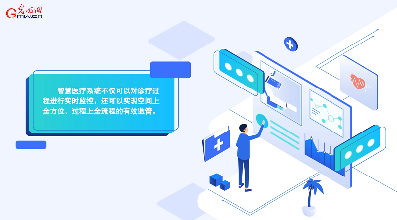 远程问诊系统