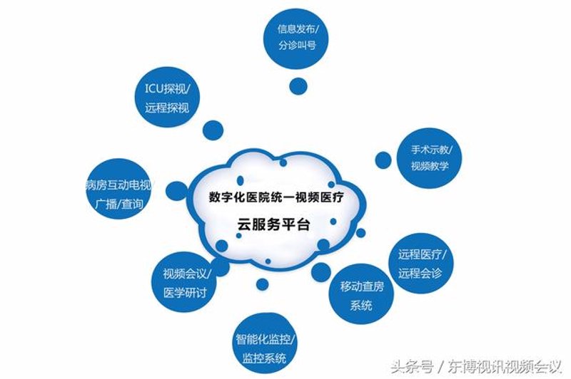 医疗信息化系统的革新之路